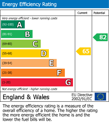 Energy Performance Certificate for Witchell, Wendover