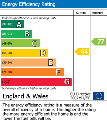 Energy Performance Certificate for Close to Wendover High Street