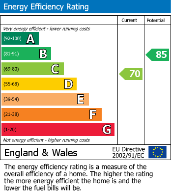 Energy Performance Certificate for Craigwell Avenue, Aylesbury