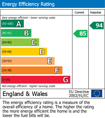 Energy Performance Certificate for Modern Detached Family Home