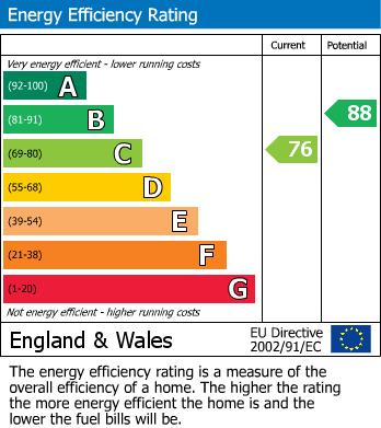 Energy Performance Certificate for Mcindoe drive, Wendover - Semi-detached