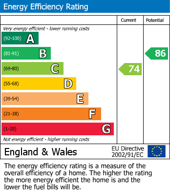 Energy Performance Certificate for Green End Street, Aston Clinton