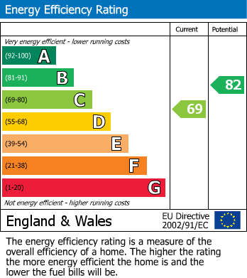 Energy Performance Certificate for Off Lionel Avenue, Wendover