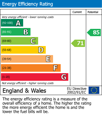 Energy Performance Certificate for Craigwell Avenue, Bedgrove