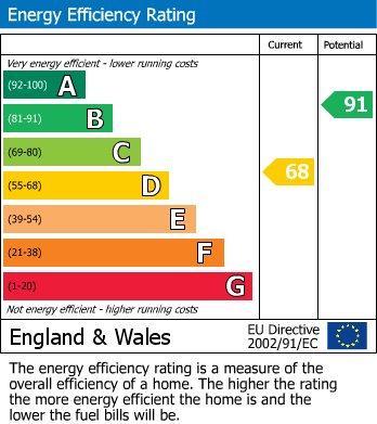 Energy Performance Certificate for Aston Clinton