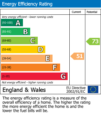 Energy Performance Certificate for Lionel Avenue