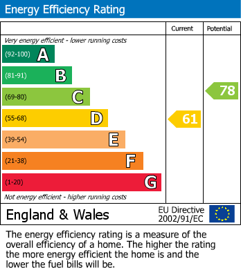 Energy Performance Certificate for Halton Lane, Wendover