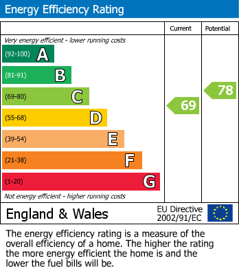 Energy Performance Certificate for Bates Lane, Weston Turville