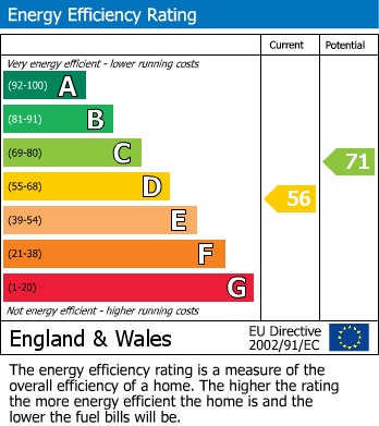 Energy Performance Certificate for Thornton Crescent, Wendover