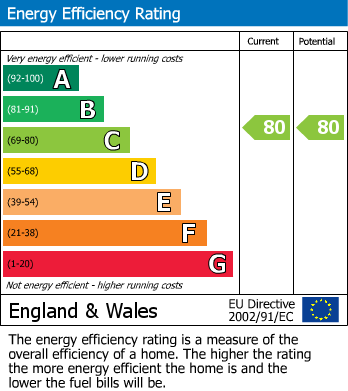 Energy Performance Certificate for Wendover