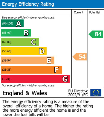 Energy Performance Certificate for Victorian Semi Wendover