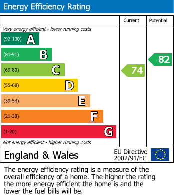 Energy Performance Certificate for Grenville Avenue, Wendover