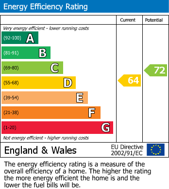 Energy Performance Certificate for Dobbins Lane, Wendover