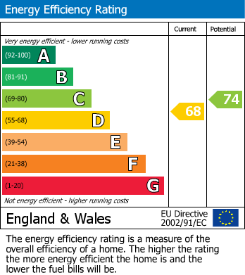 Energy Performance Certificate for Swan Mews, Wharf Road, Wendover