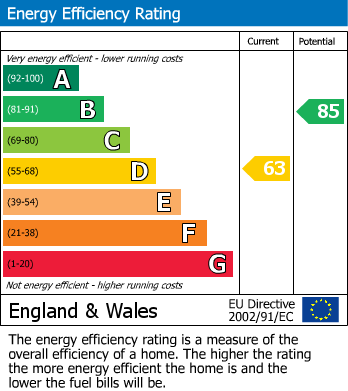 Energy Performance Certificate for Great Kimble