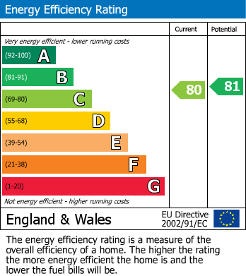 Energy Performance Certificate for Scarlett Avenue, Wendover