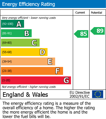 Energy Performance Certificate for Completed in 2019 - No Chain - Aston Clinton