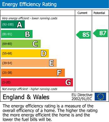 Energy Performance Certificate for Close to Wendover Woods