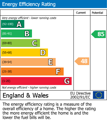 Energy Performance Certificate for Castle Park Road, Wendover