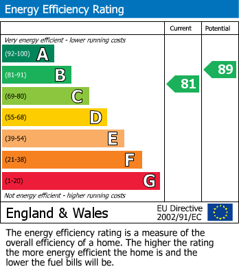 Energy Performance Certificate for Scarlett Avenue, Wendover