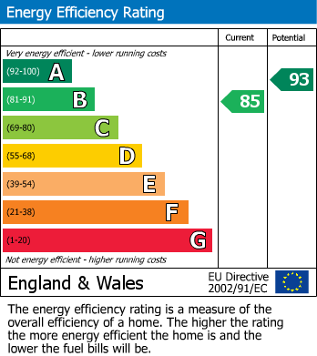 Energy Performance Certificate for Aston Clinton